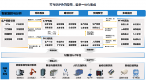 2026年武汉金蝶MES软件平台：数字化转型服务商深度解析