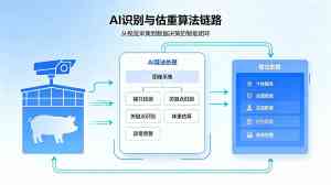 2026年智能养猪云系统优选:欣农互联数字化方案解析