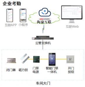2026年门禁梯控系统集成商推荐:智慧城市智能通道管理