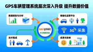 2026年智能环卫管理系统方案推荐:郑州森鹏物联网智慧环卫云平台解析