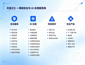 2026年等保定级备案公司推荐:天磊卫士一站式合规服务