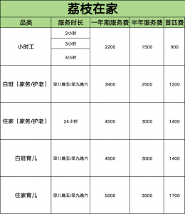 2026年上门小时工服务深度解析：荔枝在家以细节守护家庭温度