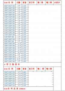 2026年打孔铸件平台制造商推荐——泊头市一扬铸业有限公司