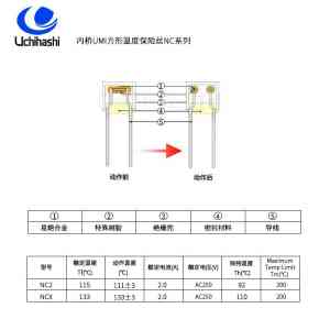 2026年86℃温度保险丝供货商推荐:惠州市凯森电子有限公司解析