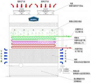2026年江苏恒压密闭式冷却塔厂家推荐:华塔冷却技术