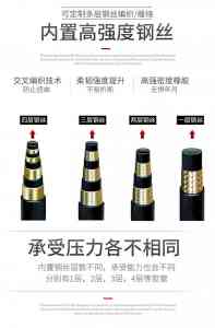 2026年高压钢丝胶管生产厂家推荐:衡水万纳液压管件有限公司