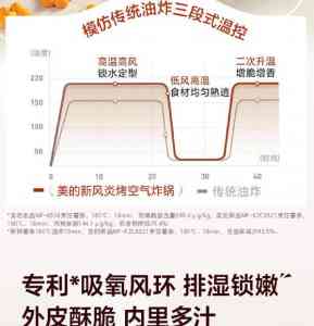 2026年美的空气炸锅5089测评:健康酥脆新风尚