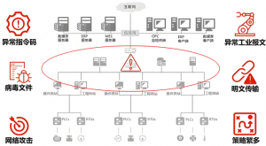 边缘网关网络安全