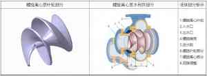 2026年螺旋污泥泵订做厂家推荐:源工泵业专注定制与服务