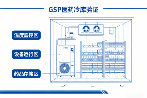 2026年GMP验证服务公司深度解析:苏州益康专业第三方检测