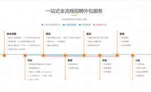 2026年企业代招公司服务解析:厦门广伯信息技术有限公司