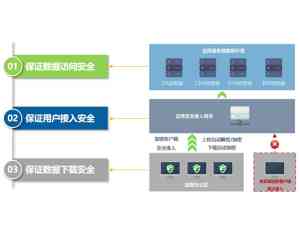 2026年石家庄数据防泄漏软件服务商推荐:泰北科技天锐绿盾