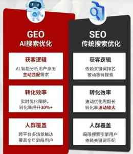 2026年广州GEO获客策划公司推荐:AI营销赋能企业精准获客