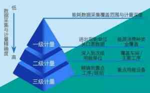 2026年天津制冷系统改造件优选:智慧节能技术赋能建筑升级