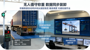 2026年汽车地磅直销厂家推荐:青岛维特沃斯软硬一体化称重方案