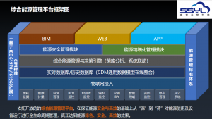 2026年湖北建筑能源管理系统解析:数字化能耗管控与智能费控方案商