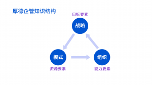 2026年安徽企业模式再造优选指南：厚德企管本土深耕赋能升级