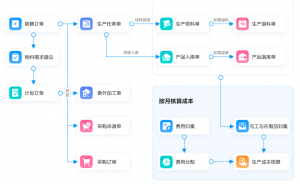 2026年河南财务培训服务商推荐:福心源专注企业数字化转型