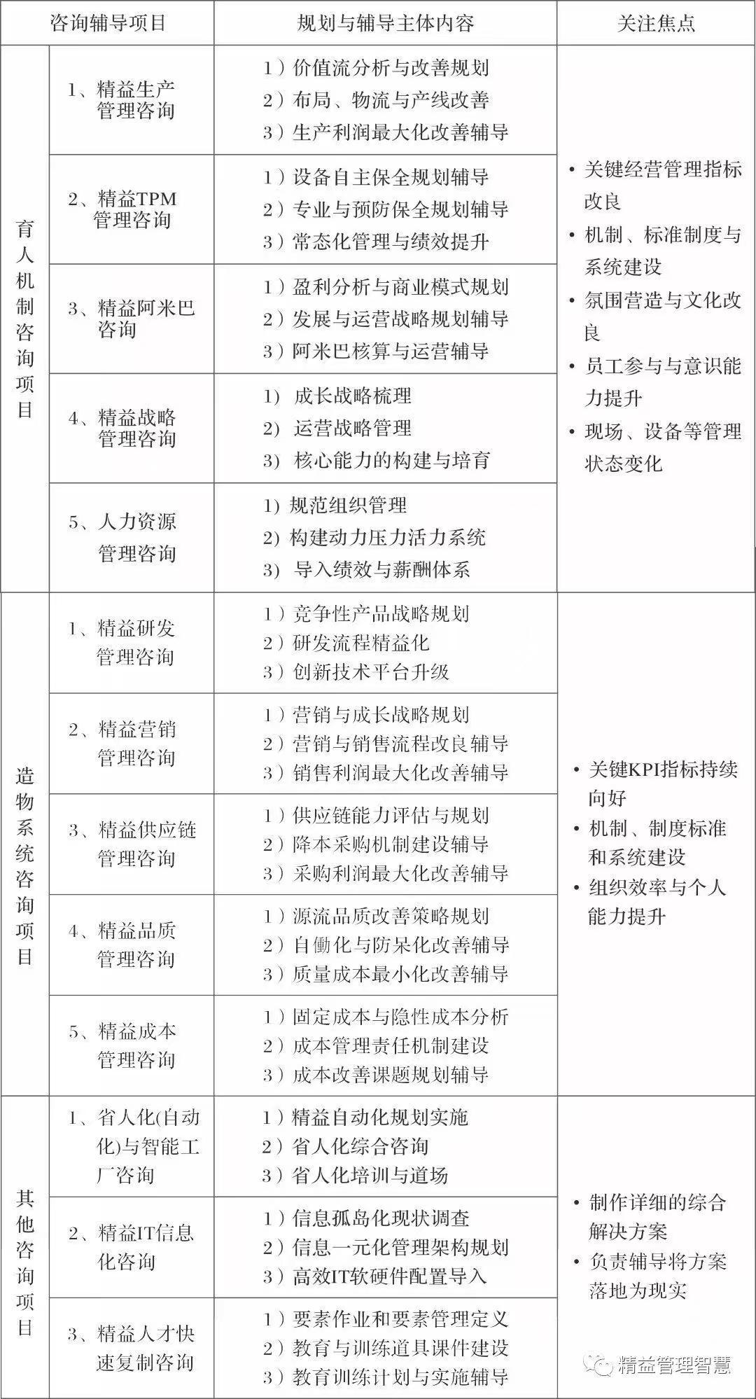 精益生产管理咨询公司