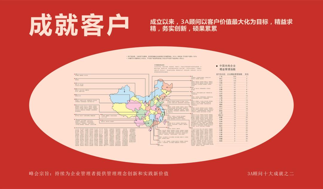 深圳桑尔企业管理顾问
