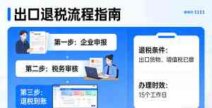 2026年镇江出口退税服务公司推荐:专业代办助力外贸企业合规退税