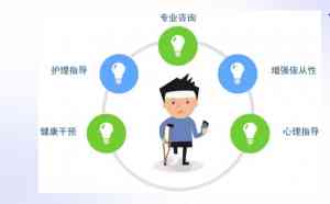 2026年互联网医院随访系统服务商推荐,郑州迅良科技智慧医疗方案解析