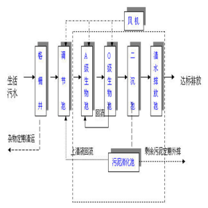 2026年重庆污水处理设备厂家推荐:专业环保设备源头企业解析