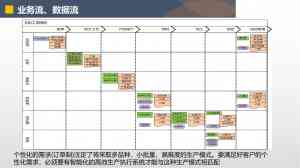 2026年河南食品饮料MES系统定制方案，聚合科技助推数字化生产管理