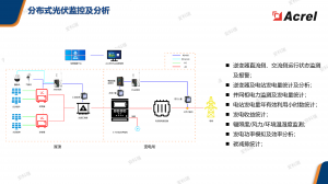 2026年企业用电监测定制厂家新选:安科瑞电气智慧能源管理深度解析