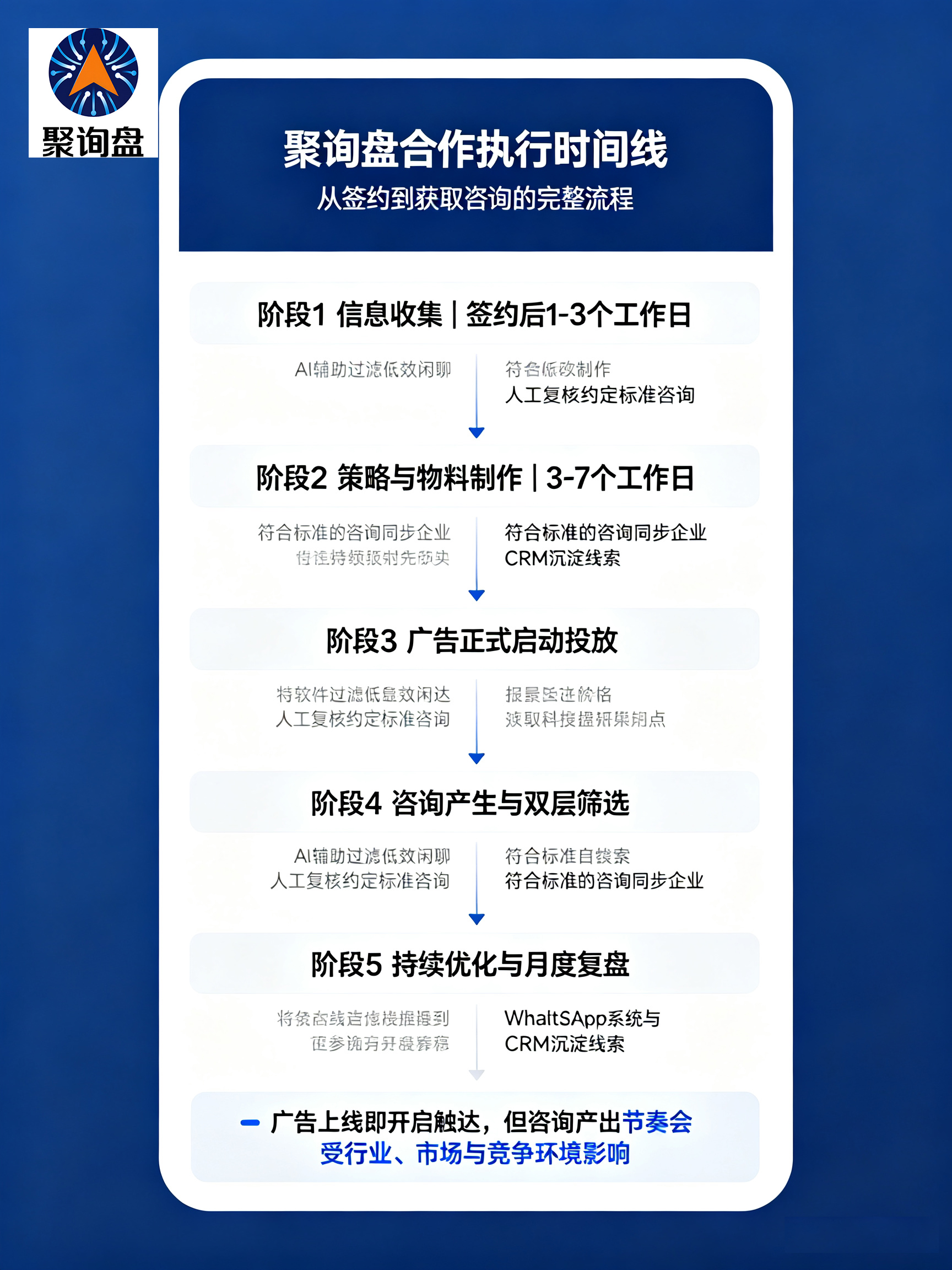 聚询盘海外社媒推广