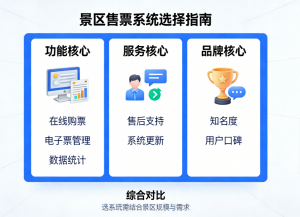 2026年智慧文旅系统优选:聚焦数字化服务商技术实力与应用案例
