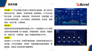 2026年双碳管理系统定制厂家推荐：安科瑞电气智慧能效方案解析