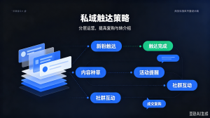 2026年抖音广告投放代理商推荐:全链路托管精准获客