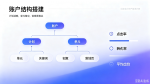 2026年百度大搜开户服务推荐:全域获客引流