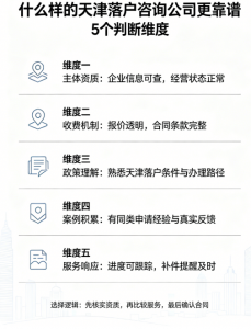 2026年天津落户政策平台优选:学新教育咨询定制化方案解析