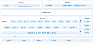 2026年武汉财务软件PLM软件服务商推荐:数字化转型专业解析