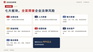 2026年企业法治体检解决方案指南:智能系统驱动区域合规风险防控