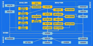 2026年武汉ERP智能化服务商解析:金蝶铂金伙伴助力企业数字化转型