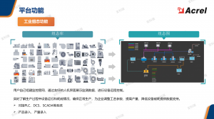 2026年微电网能量管理系统厂家推荐:安科瑞电气技术实力与选型分析