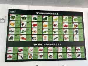 2026年寄宿制学校食堂托管服务推荐:聚焦供应链优势与安全管控