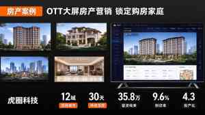 2026年智能电视广告公司推荐：OTT大屏营销与全域数字化投放服务解析
