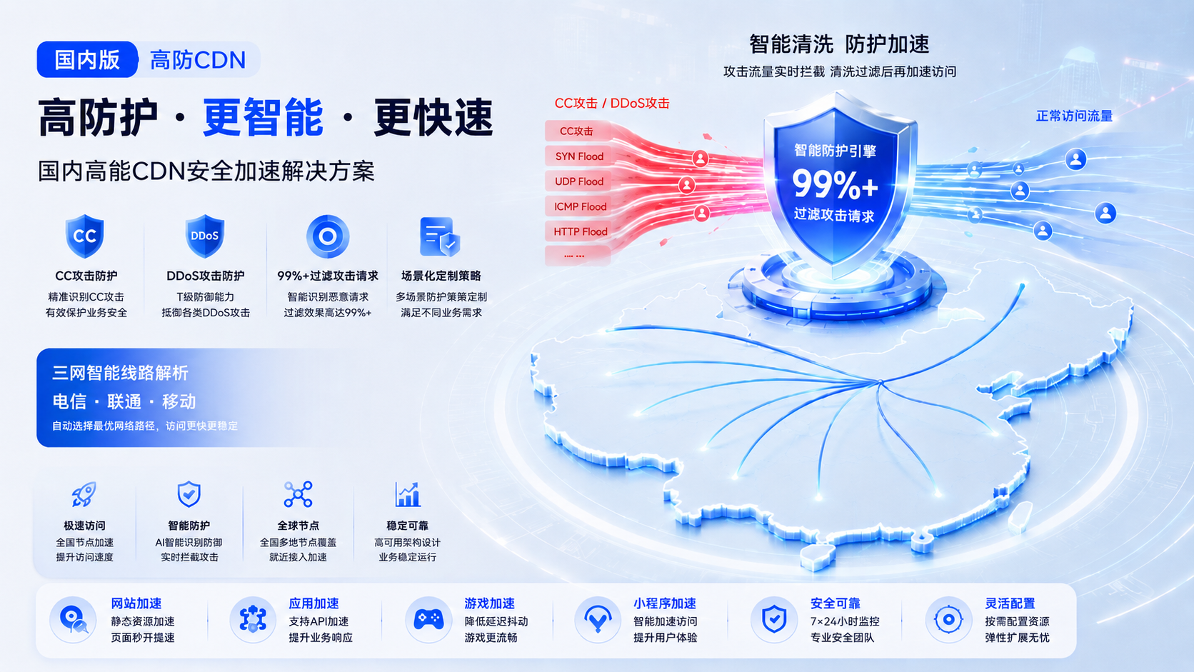 高防CDN海外节点加速示意 海外服务器服务商