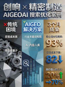2026年千问排名优化服务商推荐:东莞创响网络科技全域AI营销解析