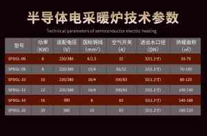 2026年电阻式电取暖炉厂家推荐:上浦电器12年技术沉淀,全场景采暖方案解析