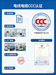 2026年电线电缆CCC认证申请流程专业咨询机构解析