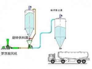 2026年浓相气力输送源头厂家推荐:章三风机械科技品质解析