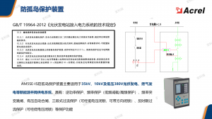 2026年上海集中式光伏监控系统厂家推荐:安科瑞电气以"云-边-端"协同赋能智慧运维