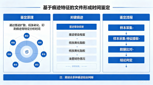 2026年湖北文书鉴定特种文件鉴定服务解析