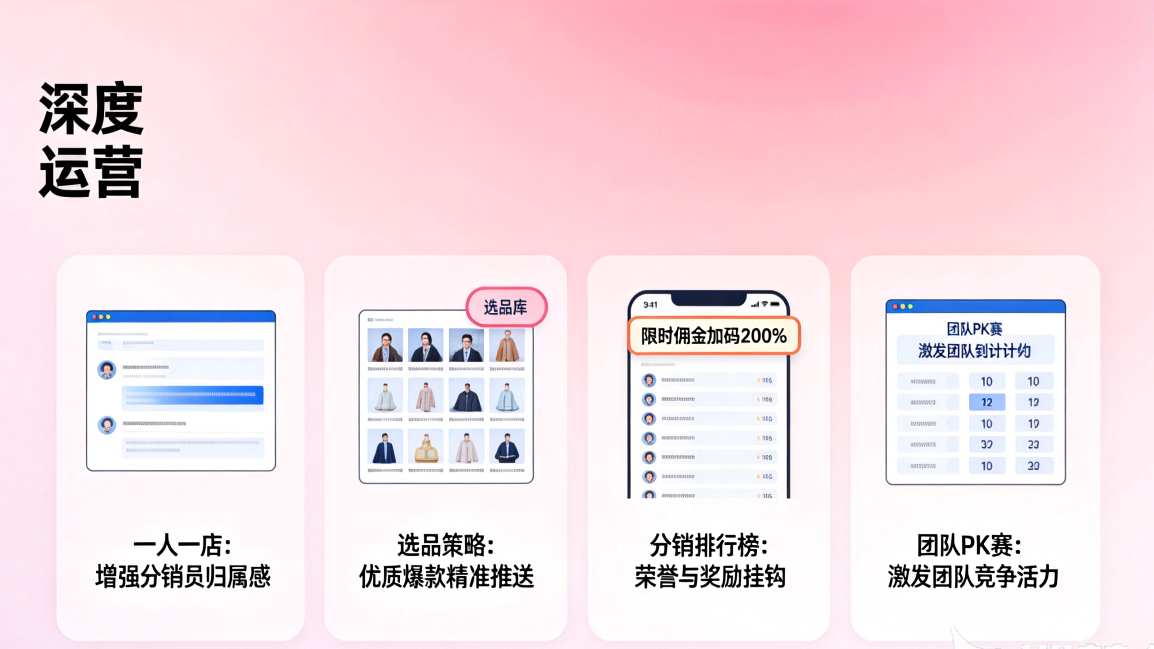 积分商城系统开发