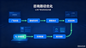 2026年百度代运营服务推荐,搜索与本地推组合精准获客